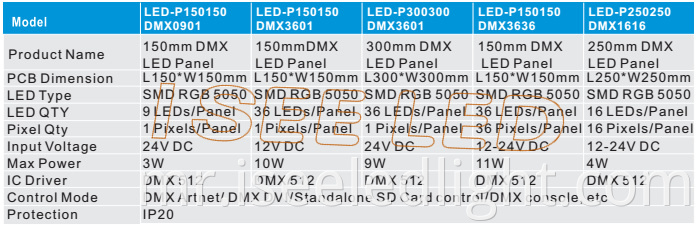 Dynamic dmx led panel light model 1